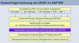 Kostentrgerrechnung am UKSH im SAP BW