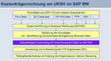 Kostentrgerrechnung am UKSH im SAP BW