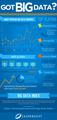 Jaspersoft Big Data Infographik