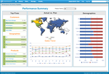 Performance Summery Dashboard