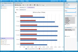Google BigQuery Analysis