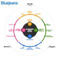 Blue Jeans Enterprise Video Cloud