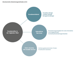 Bewertungsleitfaden - Banking Benchmark 2016 von Unic