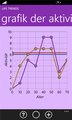 Beispiel von Lebenstendenzen