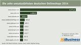 Die zehn größten Onlineshops Deutschlands 2014