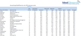 Ranking der Webanalytics-Tool Anbieter