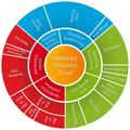 Die Marketing Efficiency Cloud von BrandMaker deckt den gesamten Marketingprozess ab.