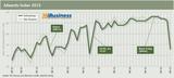 Adwords-Index 2015 - Jahres-Durchschnittswert der beworbenen Domains und ECommerce-Domains pro Kalenderwoche = Index 100