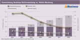 Grafik: Entwicklung der globalen Desktop-Onlinewerbung und der Mobil-Werbung 2012-2018