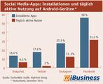 Infografik: Installationen und tglich aktive Nutzung in Deutschland bei Social-Media-Apps