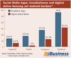 Infografik: Installationen und täglich aktive Nutzung in Deutschland bei Social-Media-Apps