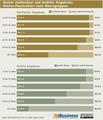 Infografik: Nutzer stationärer und mobiler Onlineangebote in Deutschland