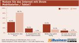 Infografik: Wo Smartphone und Tablet mehrheitlich genutzt werden