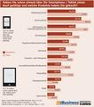 Infografik: Was Nutzer mit Smartphone und Tablet online eingekauft haben