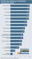 Infografik: Ausstattung der deutschen Haushalte mit Elektronik-Geräten 2015