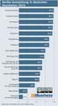 Infografik: Ausstattung der deutschen Haushalte mit Elektronik-Gerten 2015