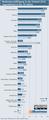 Infografik: Welche Medien Jugendliche 2015 nutzen