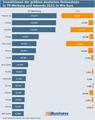 Infografik: Investitionen der grten deutschen ECommerce-Unternehmen in TV-Werbung und Adwords 2015