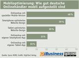 Infografik: So gut sind Deutschlands Onlinehndler mobil aufgestellt