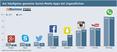Infografik: Nutzung von Social-Media-Apps bei deutschen Jugendlichen 2015 und 2016