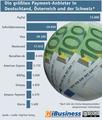 Ranking: Die grten Payment-Anbieter in Deutschland, sterreich und der Schweiz