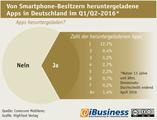 Infografik: Wie viele Apps deutsche Smartphone-Benutzer herunterladen