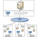 EDI as a Service mit der ECOD-Plattform