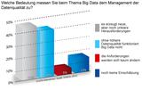 Research Big Data Grafik