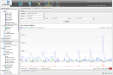 Screenshot Cotendo SEO Analytics