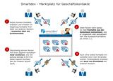 Infografik Smartdex