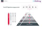 Kita-Plattform und -App "Kidling" mit Senkrechtstart und Premium-Partnern schon im ersten Jahr
