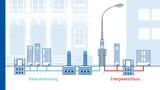 Light + Building 2020: Innovative Infrastrukturlsungen fr die Smart City