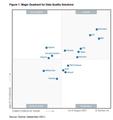 2021 Gartner Magic Quadrant for Data Quality Solutions