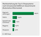 PM-Infografik-Shopsysteme-AA-STARS-Ausgabe2-WEB.jpg