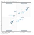 2020 Gartner Magic Quadrant for Data Quality Solutions