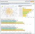 Auf Knopfdruck liefert smartspot alle Informationen, die man für Bewertung des Standorts benötigt