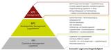Abbildung 1 - Kennzahlenpyramide.jpg